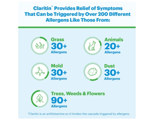 Claritin RediTabs Non-Drowsy 10mg Loratadine Orally Disintegrati