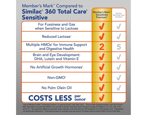 Member's Mark Sensitivity Premium Infant Formula with Iron 48 o