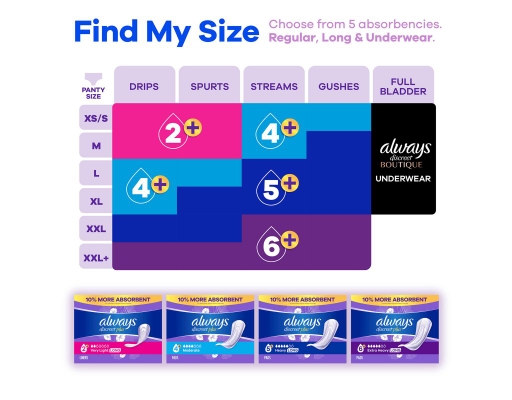Always Discreet plus Incontinence Pads for Women, Extra Heavy Long, 90 ...